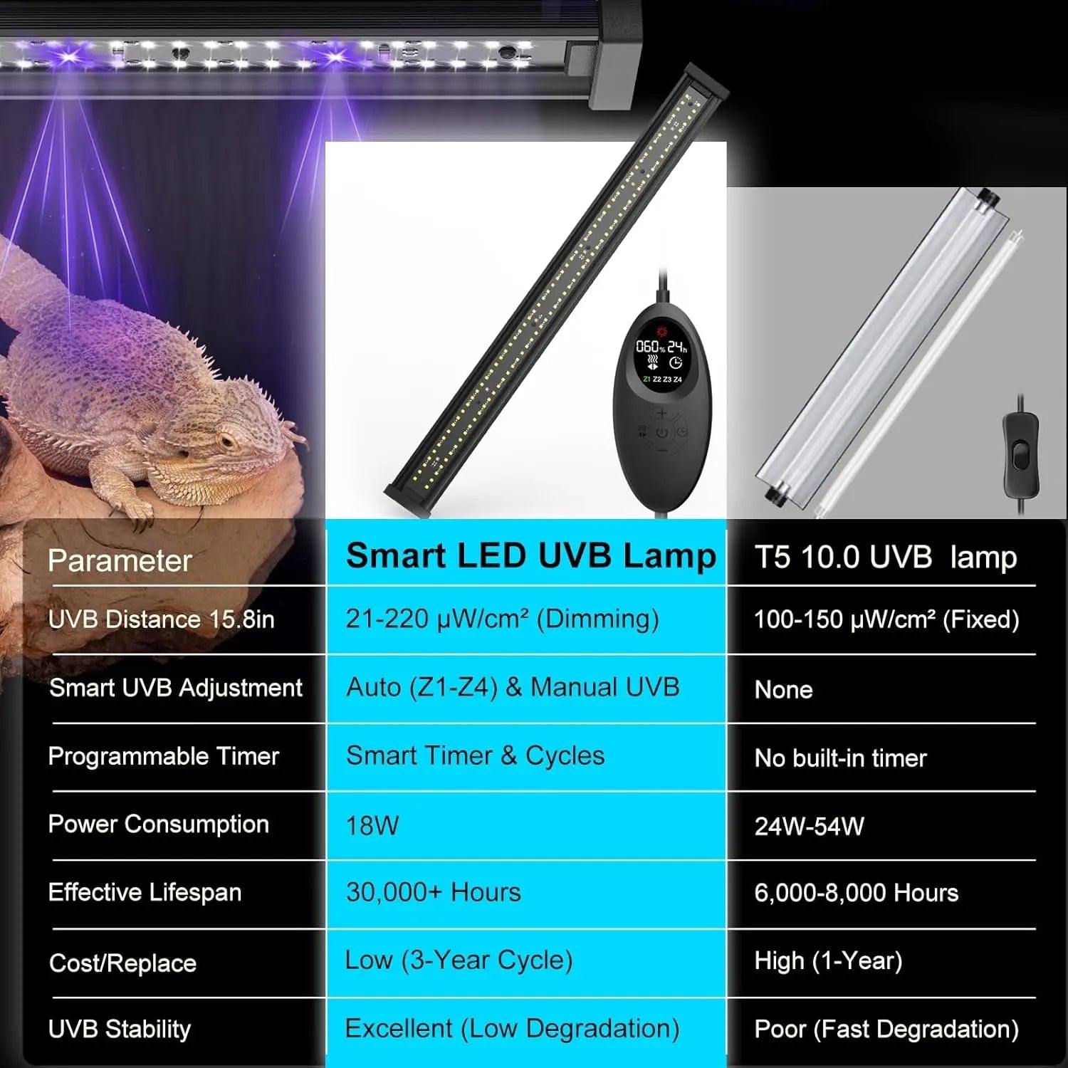 18W UVA UVB Reptile LED Light 28.5" – Auto Modes & Timer